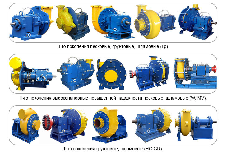 Песковые и Шламовые Насосы: Особенности, Применение и Выбор